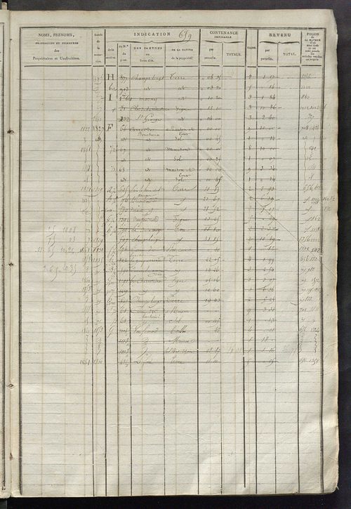 Matrice des propriétés foncières, fol. 653 à 1300.