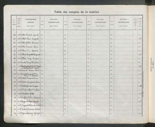 Table des comptes de la matrice. Comptes actifs personnes morales et A - Boun.