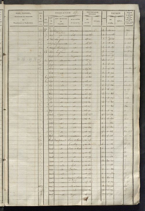 Matrice des propriétés foncières, fol. 653 à 1300.