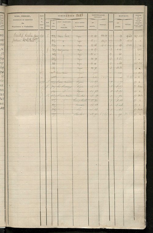 Matrice des propriétés foncières, fol. 2005 à 2600 ; récapitulation des contenances et des revenus de la matrice cadastrale, 1825 ; table alphabétique des propriétaires.