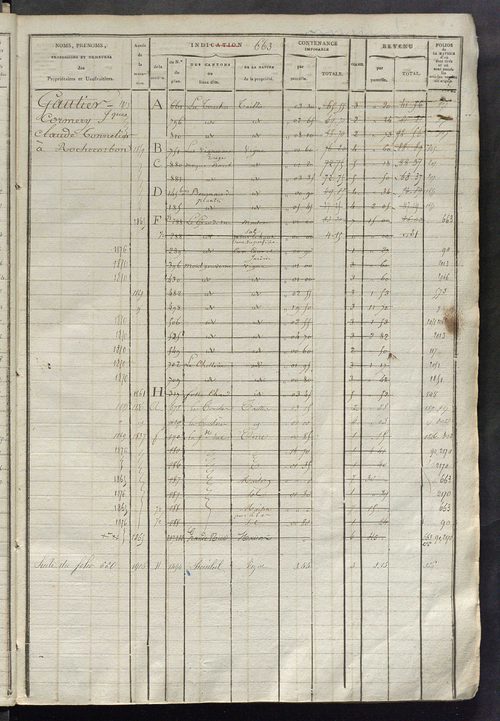 Matrice des propriétés foncières, fol. 653 à 1300.