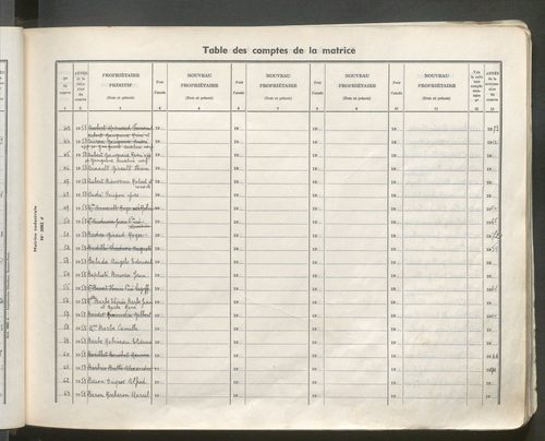Table des comptes de la matrice. Comptes actifs personnes morales et A - Boun.