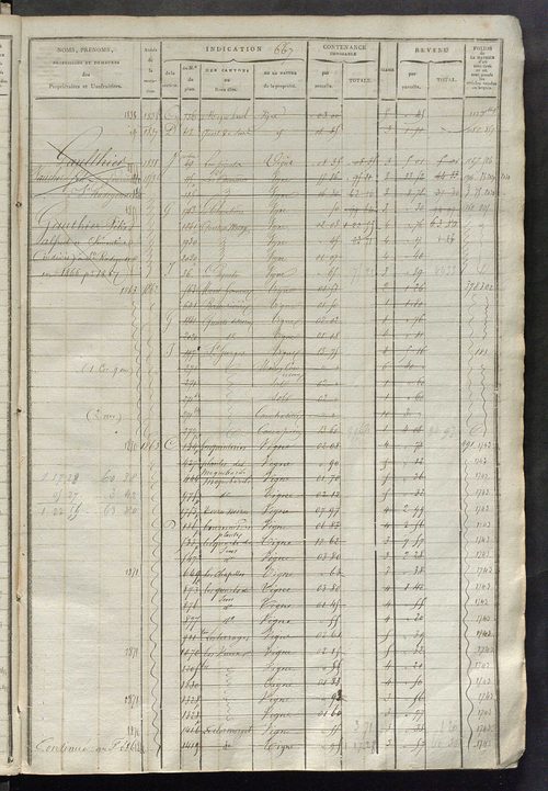 Matrice des propriétés foncières, fol. 653 à 1300.