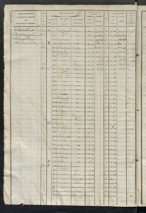 Matrice des propriétés foncières, fol. 653 à 1300.