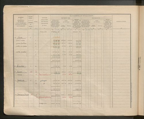 Table des comptes de la matrice. Comptes actifs personnes morales et A - Boun.