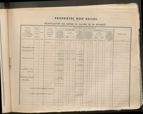 Table des comptes de la matrice. Comptes actifs personnes morales et A - Boun.