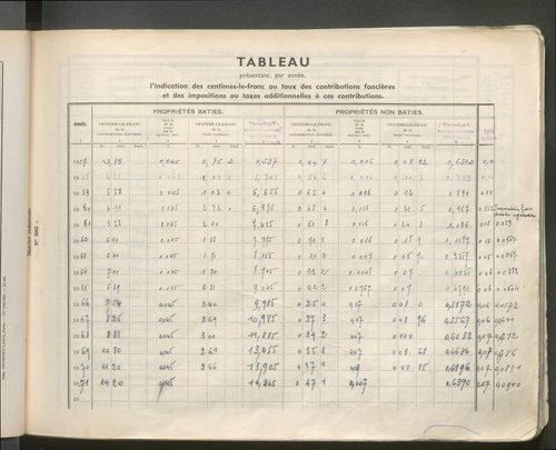 Table des comptes de la matrice. Comptes actifs personnes morales et A - Boun.