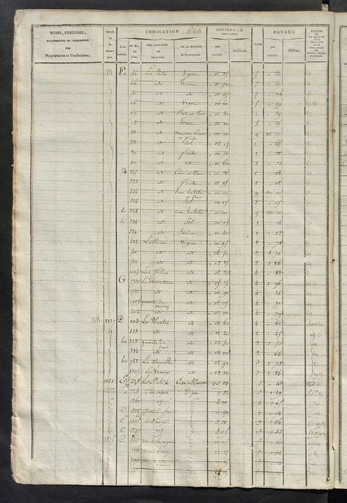 Matrice des propriétés foncières, fol. 653 à 1300.