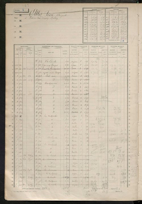 Matrice des propriétés non bâties, fol. 1 à 596.