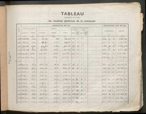 Table des comptes de la matrice. Comptes actifs personnes morales et A - Boun.