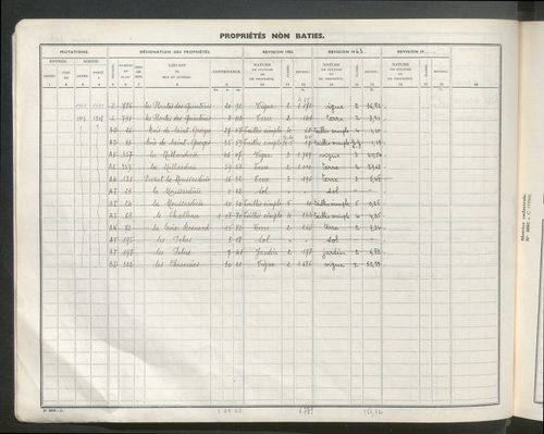 Comptes supprimés 1-899.