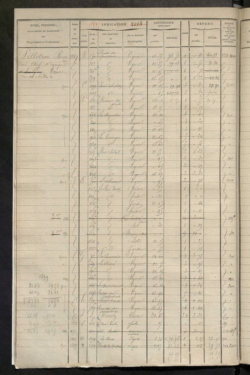 Matrice des propriétés foncières, fol. 2005 à 2600 ; récapitulation des contenances et des revenus de la matrice cadastrale, 1825 ; table alphabétique des propriétaires.