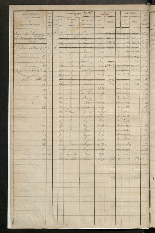 Matrice des propriétés foncières, fol. 2005 à 2600 ; récapitulation des contenances et des revenus de la matrice cadastrale, 1825 ; table alphabétique des propriétaires.