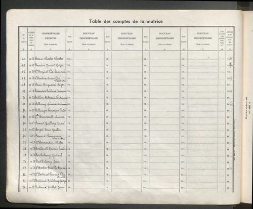 Table des comptes de la matrice. Comptes actifs personnes morales et A - Boun.