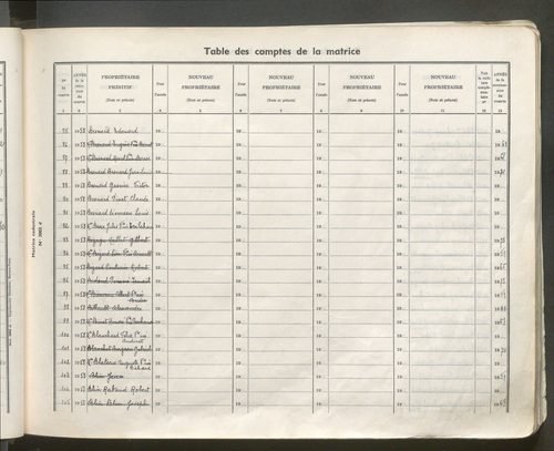 Table des comptes de la matrice. Comptes actifs personnes morales et A - Boun.