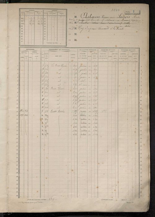 Matrice des propriétés non bâties, fol. 1 à 596.