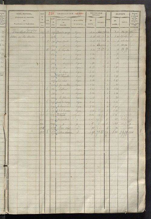 Matrice des propriétés foncières, fol. 653 à 1300.