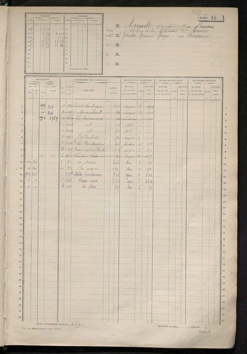 Matrice des propriétés non bâties, fol. 1 à 596.