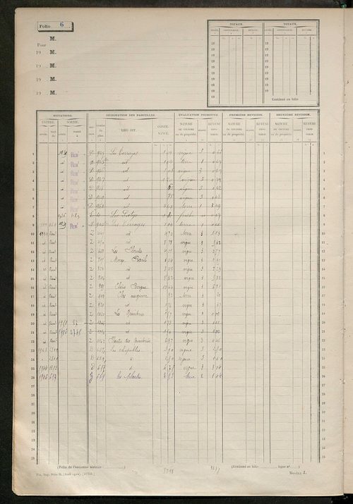 Matrice des propriétés non bâties, fol. 1 à 596.