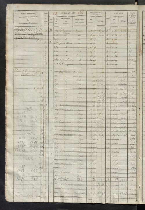 Matrice des propriétés foncières, fol. 653 à 1300.