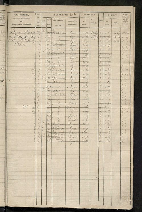 Matrice des propriétés foncières, fol. 2005 à 2600 ; récapitulation des contenances et des revenus de la matrice cadastrale, 1825 ; table alphabétique des propriétaires.