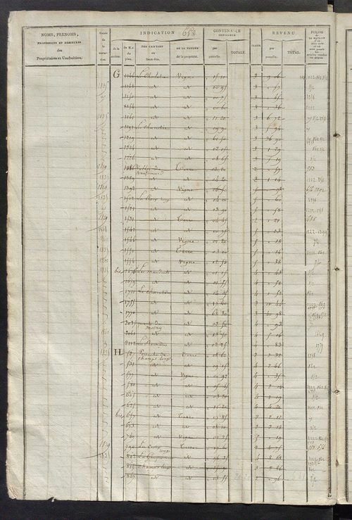 Matrice des propriétés foncières, fol. 653 à 1300.