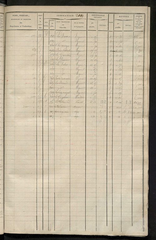 Matrice des propriétés foncières, fol. 2005 à 2600 ; récapitulation des contenances et des revenus de la matrice cadastrale, 1825 ; table alphabétique des propriétaires.