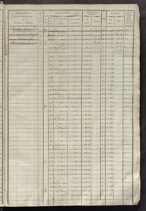 Matrice des propriétés foncières, fol. 653 à 1300.