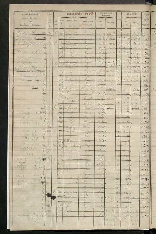 Matrice des propriétés foncières, fol. 2005 à 2600 ; récapitulation des contenances et des revenus de la matrice cadastrale, 1825 ; table alphabétique des propriétaires.