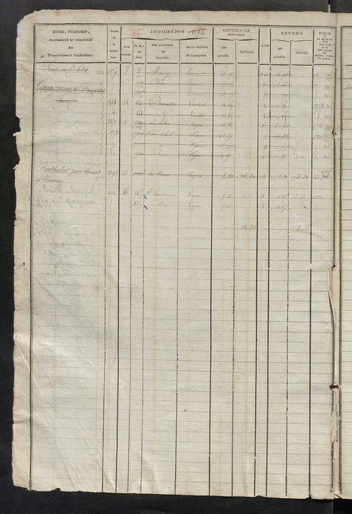 Matrice des propriétés foncières, fol. 653 à 1300.