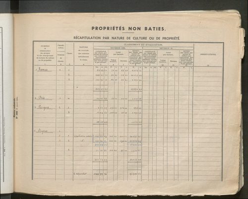 Table des comptes de la matrice. Comptes actifs personnes morales et A - Boun.