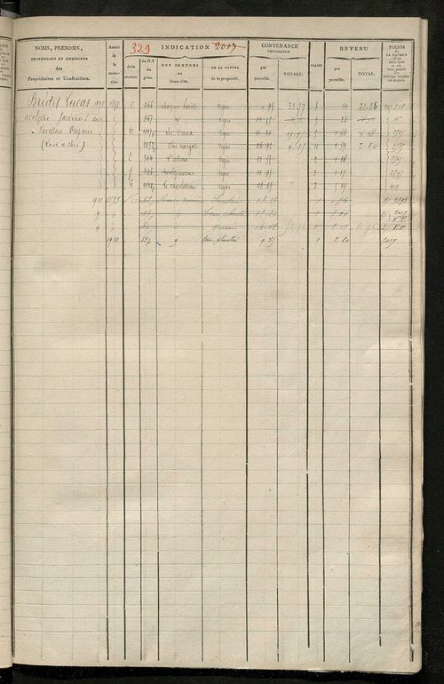 Matrice des propriétés foncières, fol. 2005 à 2600 ; récapitulation des contenances et des revenus de la matrice cadastrale, 1825 ; table alphabétique des propriétaires.