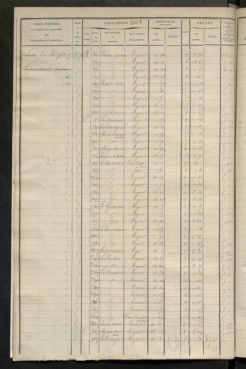 Matrice des propriétés foncières, fol. 2005 à 2600 ; récapitulation des contenances et des revenus de la matrice cadastrale, 1825 ; table alphabétique des propriétaires.