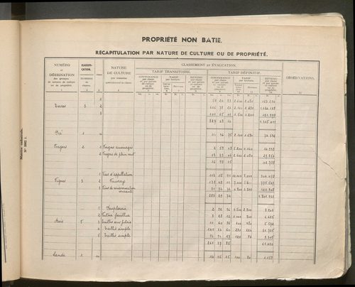 Table des comptes de la matrice. Comptes actifs personnes morales et A - Boun.