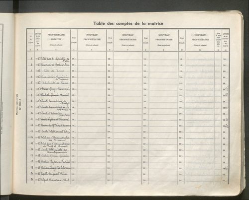 Table des comptes de la matrice. Comptes actifs personnes morales et A - Boun.