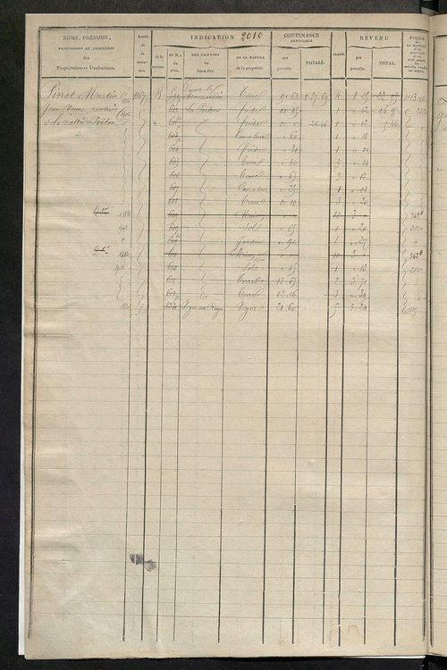 Matrice des propriétés foncières, fol. 2005 à 2600 ; récapitulation des contenances et des revenus de la matrice cadastrale, 1825 ; table alphabétique des propriétaires.