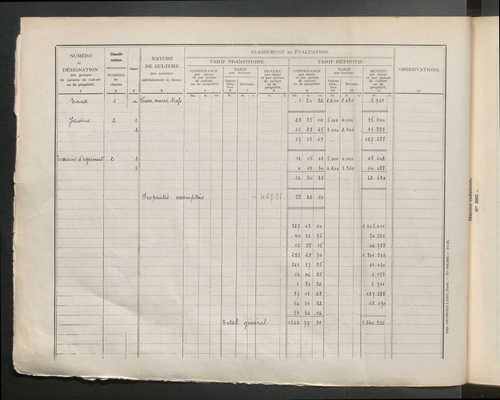 Table des comptes de la matrice. Comptes actifs personnes morales et A - Boun.