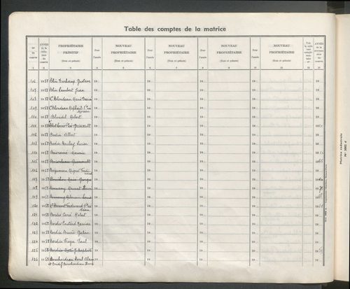 Table des comptes de la matrice. Comptes actifs personnes morales et A - Boun.
