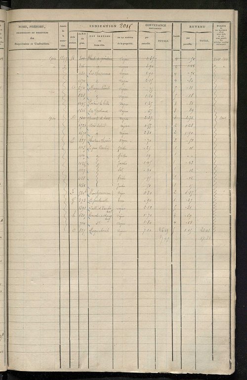 Matrice des propriétés foncières, fol. 2005 à 2600 ; récapitulation des contenances et des revenus de la matrice cadastrale, 1825 ; table alphabétique des propriétaires.