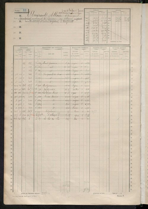 Matrice des propriétés non bâties, fol. 1 à 596.