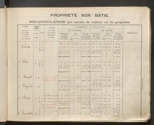 Table des comptes de la matrice. Comptes actifs personnes morales et A - Z.