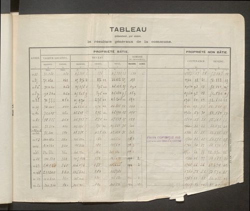 Table des comptes de la matrice. Comptes actifs personnes morales et A - Z.