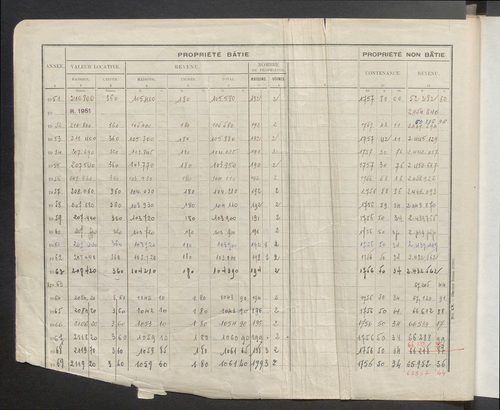 Table des comptes de la matrice. Comptes actifs personnes morales et A - Z.