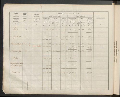 Table des comptes de la matrice. Comptes actifs personnes morales et A - Z.
