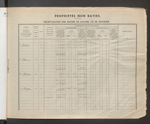 Table des comptes de la matrice. Comptes actifs personnes morales et A - Z.