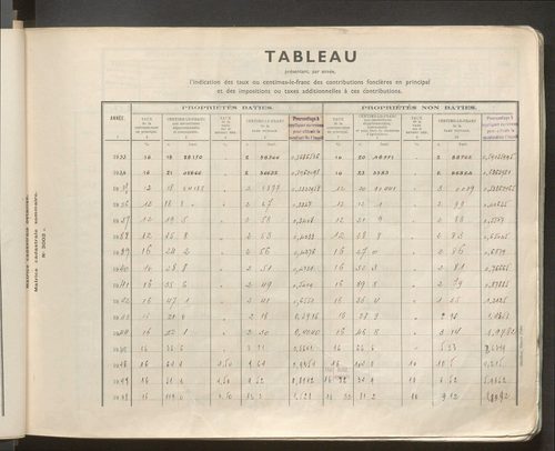 Table des comptes de la matrice. Comptes actifs personnes morales et A - Z.