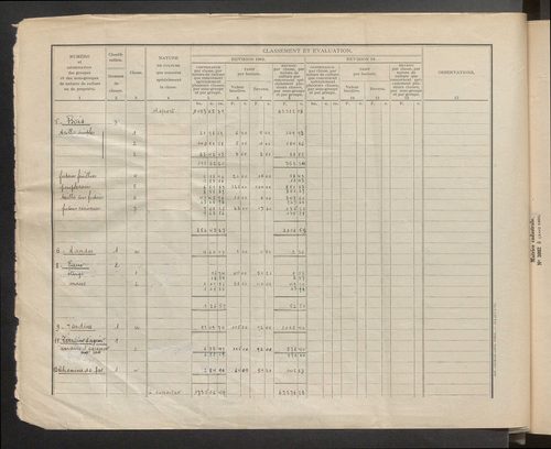 Table des comptes de la matrice. Comptes actifs personnes morales et A - Z.
