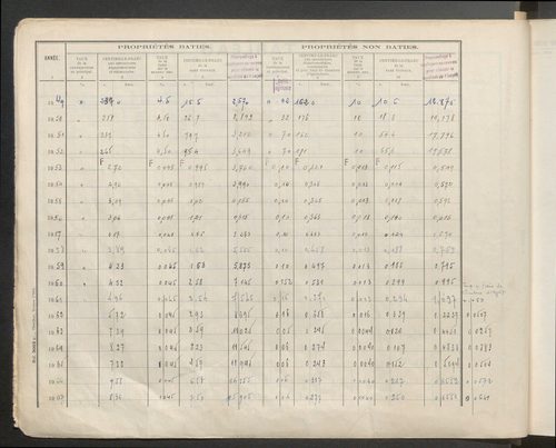 Table des comptes de la matrice. Comptes actifs personnes morales et A - Z.