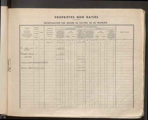 Table des comptes de la matrice. Comptes actifs personnes morales et A - Z.