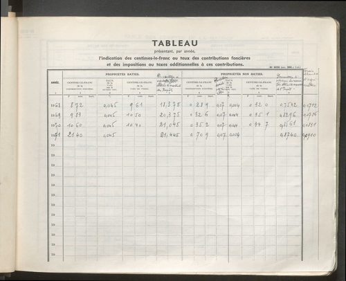 Table des comptes de la matrice. Comptes actifs personnes morales et A - Z.